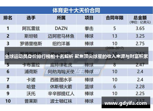 全球运动员身价排行榜前十名解析 聚焦顶尖球星的收入来源与财富积累