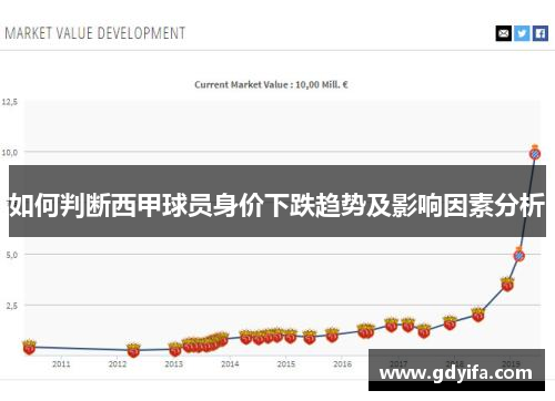 如何判断西甲球员身价下跌趋势及影响因素分析
