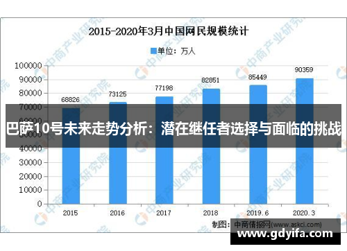 巴萨10号未来走势分析：潜在继任者选择与面临的挑战