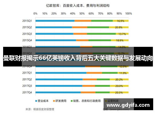 曼联财报揭示66亿英镑收入背后五大关键数据与发展动向