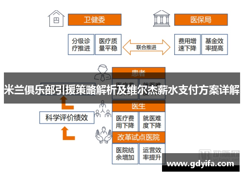 米兰俱乐部引援策略解析及维尔杰薪水支付方案详解