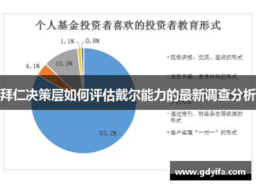拜仁决策层如何评估戴尔能力的最新调查分析