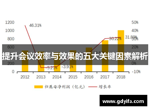 提升会议效率与效果的五大关键因素解析